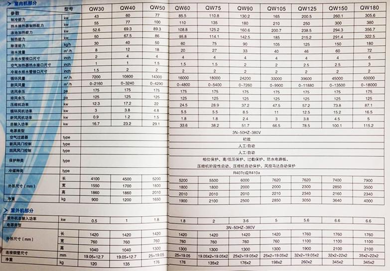 AquaWave三集一体恒温除湿热泵(图3)